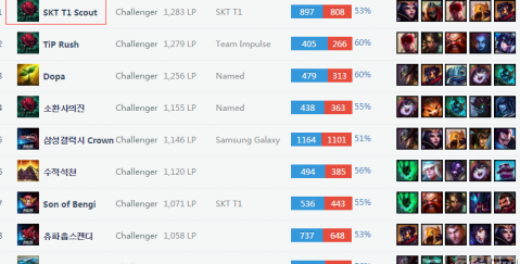 先给出结论 先给出结论