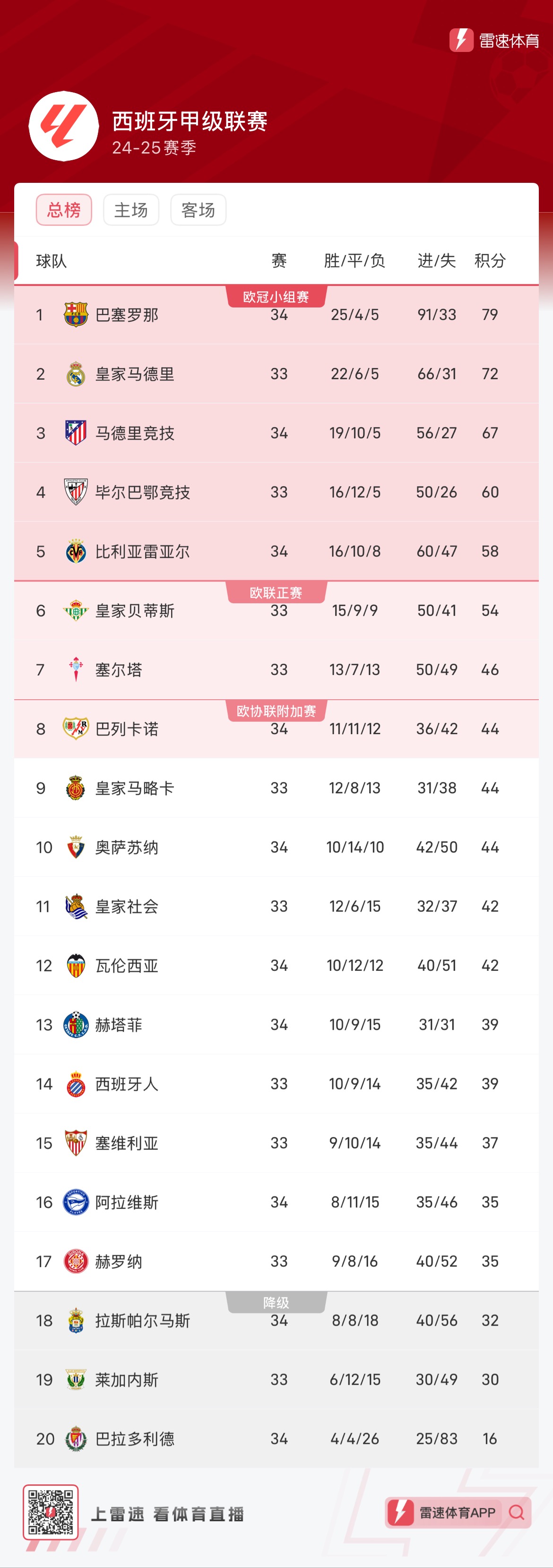 节与对局需