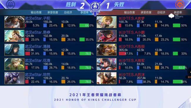 首先看牌型